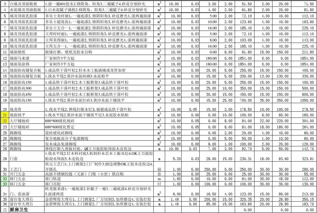 廈門有家裝飾輕奢裝修報(bào)價(jià)_廈門高性價(jià)比裝修公司_廈門十大家裝