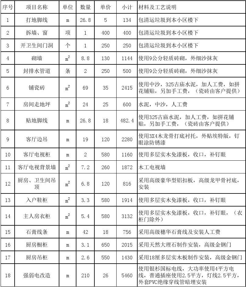廈門十大家裝_廈門高性價(jià)比裝修公司_廈門有家裝飾輕奢裝修報(bào)價(jià)