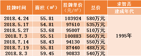 廈門(mén)裝修費(fèi)用是多少錢(qián)一平方_廈門(mén)裝修價(jià)格_廈門(mén)簡(jiǎn)裝修價(jià)格