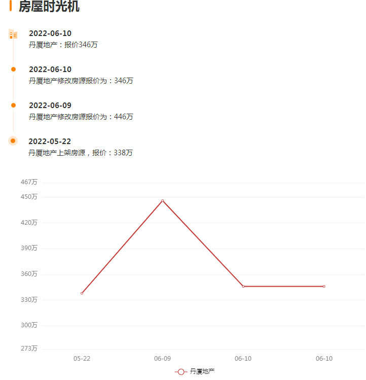 廈門(mén)簡(jiǎn)裝修價(jià)格_廈門(mén)裝修價(jià)格_廈門(mén)裝修費(fèi)用是多少錢(qián)一平方