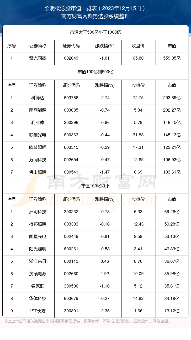 廈門裝修上市公司有哪些公司_廈門十強裝飾公司_廈門上市裝修公司