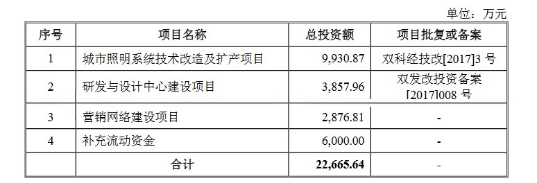 廈門上市裝修公司_廈門裝修上市公司有哪些公司_廈門十強裝飾公司