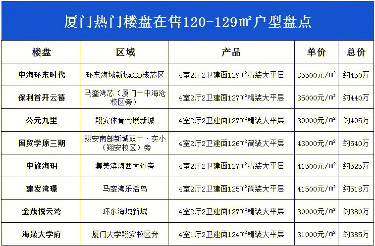 廈門(mén)家裝品牌排行榜_廈門(mén)家裝品牌_廈門(mén)十大家裝