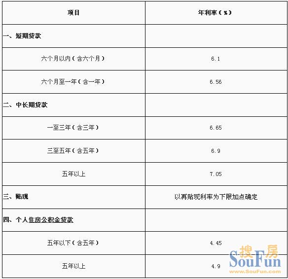 廈門(mén)農(nóng)行裝修貸款利率_廈門(mén)貸裝修農(nóng)行能貸嗎_廈門(mén)農(nóng)行裝修貸