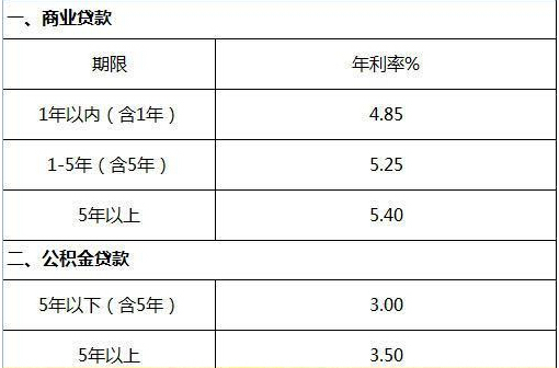 廈門(mén)貸裝修農(nóng)行能貸嗎_廈門(mén)農(nóng)行裝修貸_廈門(mén)農(nóng)行裝修貸款利率