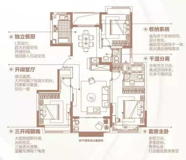 150㎡戶型四間朝南，一個創(chuàng)新的戶型，我不允許它有1㎡的浪費(fèi)。