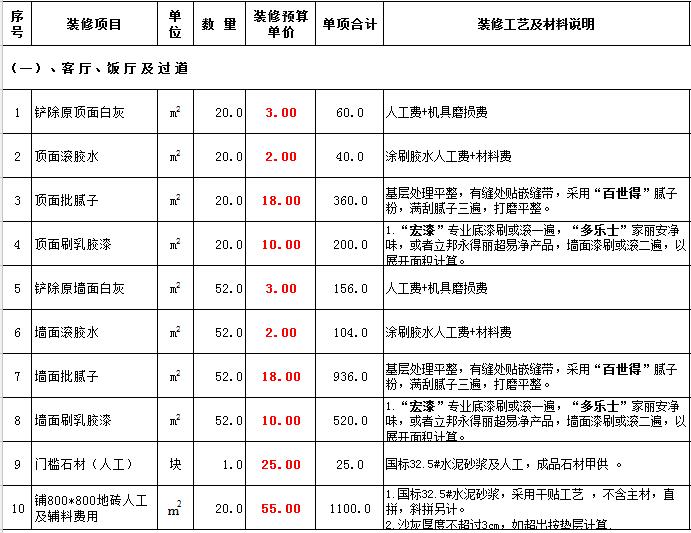 廈門裝修哪家比較實(shí)惠_廈門裝修價(jià)錢_廈門裝修價(jià)格一般多少錢