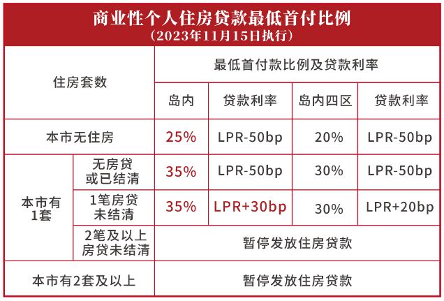 廈門裝修費用預(yù)算_廈門裝修費用清單_廈門裝修費用