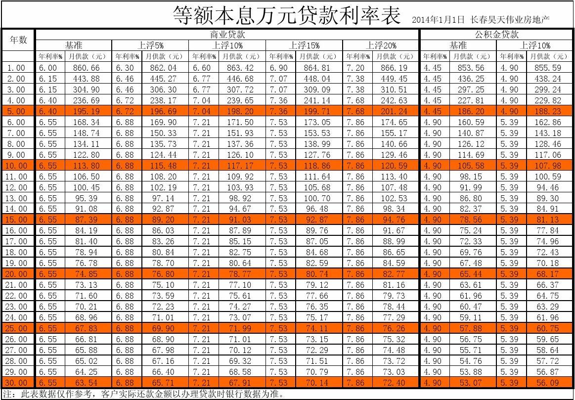 廈門裝修費用預(yù)算_廈門裝修費用清單_廈門裝修費用