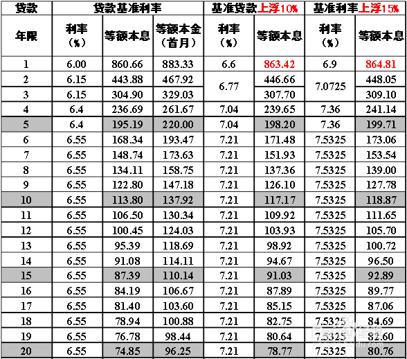 廈門裝修費用_廈門裝修費用預(yù)算_廈門裝修費用清單