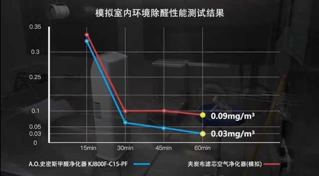 廈門裝修除甲醛_廈門除甲醛_廈門除甲醛多少錢一平