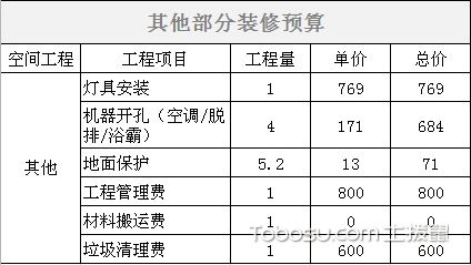 預(yù)算廈門(mén)裝修房子費(fèi)用_廈門(mén) 房子裝修預(yù)算_廈門(mén)裝修房子要多少錢(qián)