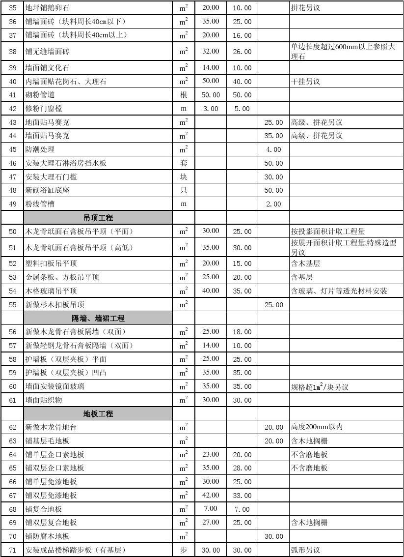 廈門(mén) 房子裝修預(yù)算_廈門(mén)裝修房子要多少錢(qián)_預(yù)算廈門(mén)裝修房子費(fèi)用