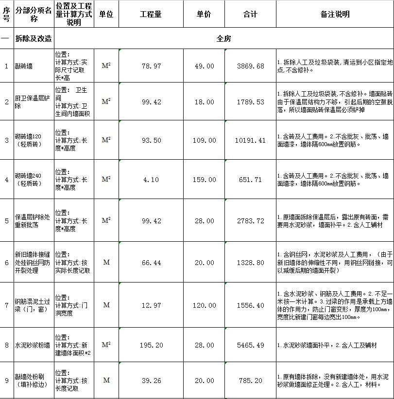 預(yù)算廈門(mén)裝修房子費(fèi)用_廈門(mén) 房子裝修預(yù)算_預(yù)算廈門(mén)裝修房子價(jià)格多少