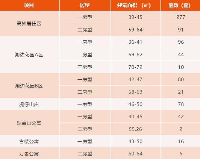 廈門(mén)房屋裝修管理規(guī)定_廈門(mén)保障房裝修_廈門(mén)裝修保障網(wǎng)