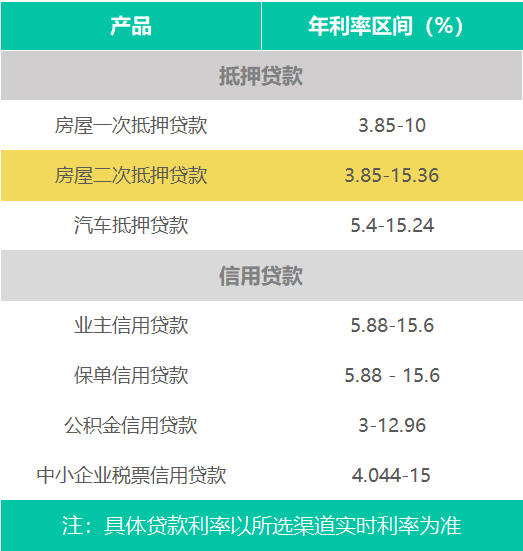 廈門銀行裝修貸款_廈門裝修貸哪個(gè)銀行利率低_廈門銀行裝修貸款利率
