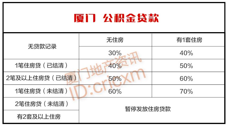 廈門(mén)裝修貸款利率_廈門(mén)裝修貸款_廈門(mén)裝修貸款申請(qǐng)需要條件