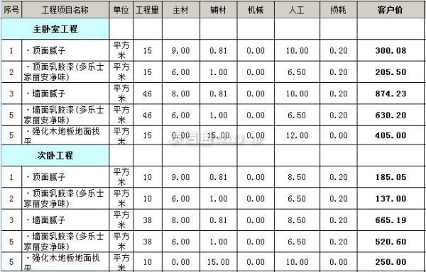廈門裝修錢價格一般多少錢_廈門裝修價格一般多少錢_廈門裝修錢價格一般是多少