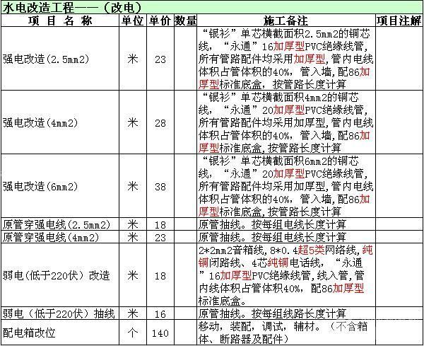 廈門(mén)精裝修水電每平多少錢(qián)_廈門(mén)裝修水電報(bào)價(jià)_廈門(mén)水電裝修多少錢(qián)一平方