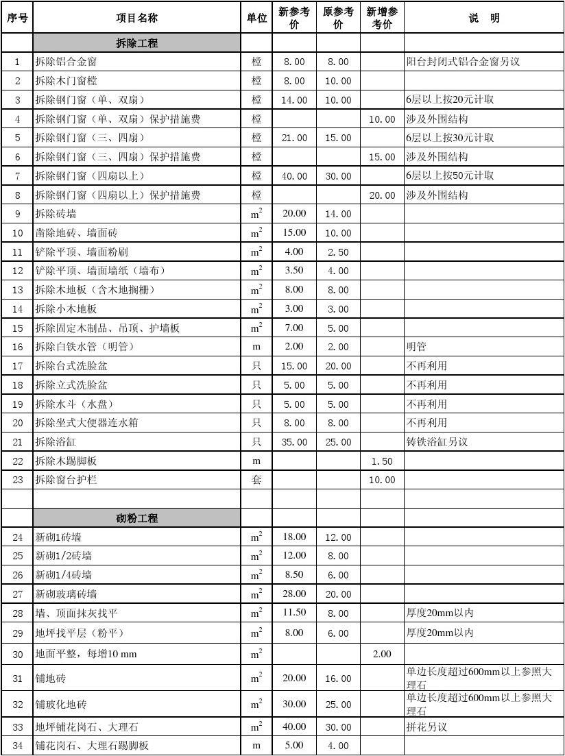 廈門室內(nèi)裝修設計_廈門裝修設計設計_設計廈門裝修效果圖