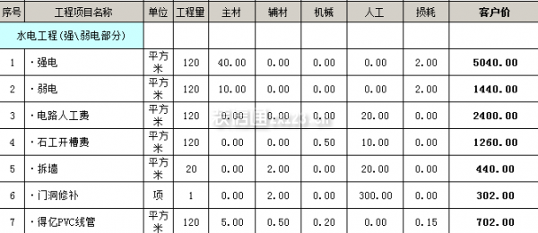 廈門裝修敲打費用_廈門裝修費用_廈門裝修要花多少錢