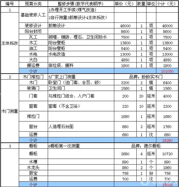 廈門裝修敲打費用_廈門裝修要花多少錢_廈門裝修費用