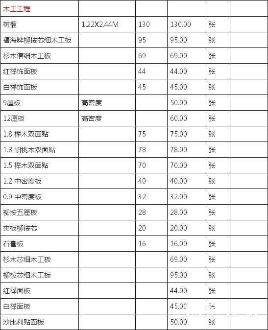 廈門(mén)裝修預(yù)算_廈門(mén)裝修費(fèi)用是多少錢(qián)一平方_廈門(mén)裝修價(jià)格一覽表