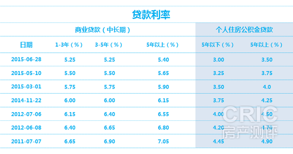 額度公積金廈門(mén)裝修貸款怎么算_廈門(mén)公積金裝修貸款額度_廈門(mén)公積金裝修貸款能貸多少