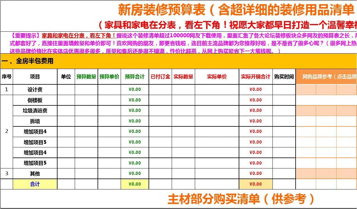 廈門裝修報(bào)價(jià)預(yù)算明細(xì)表_預(yù)算明細(xì)廈門裝修報(bào)價(jià)表圖片_預(yù)算明細(xì)廈門裝修報(bào)價(jià)表怎么填