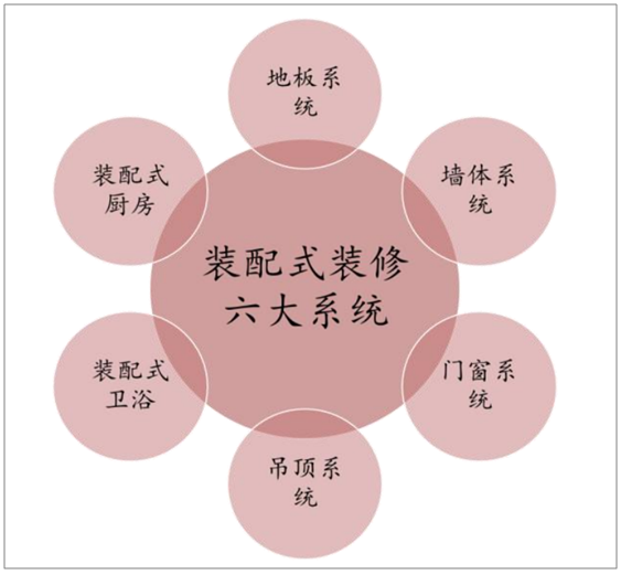 廈門裝配式裝修_廈門裝飾裝修_廈門裝配式建筑公司