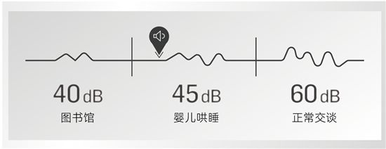 法恩莎T40-L全新上市，擁「泡」智凈新時代