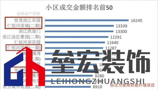 上海20年老房齡二手房難成交？未必！鈴鹿為品質(zhì)小區(qū)代言！