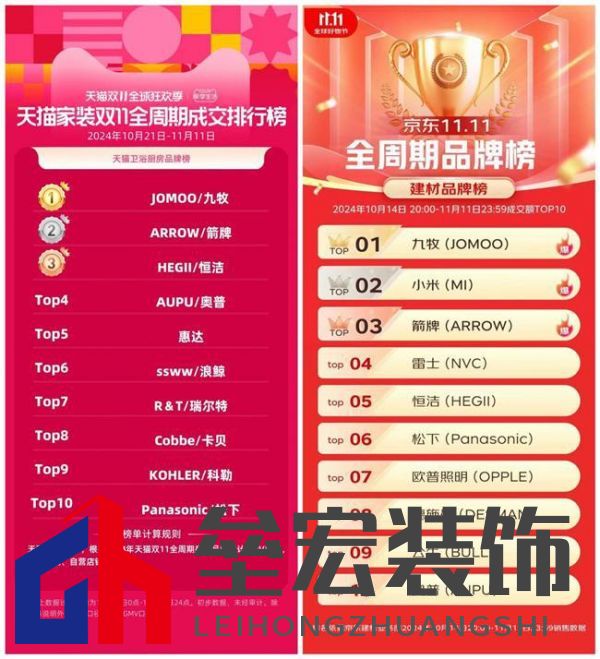 雙十一線上銷售額超20億，九牧如何打贏雙11守“衛(wèi)”戰(zhàn)