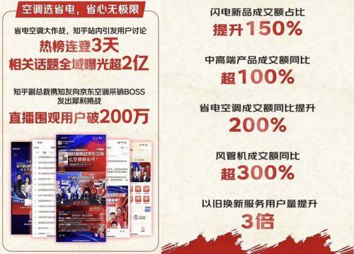 新品首發(fā)即賣爆 京東11.11小家電新品成交額同比增長超140%